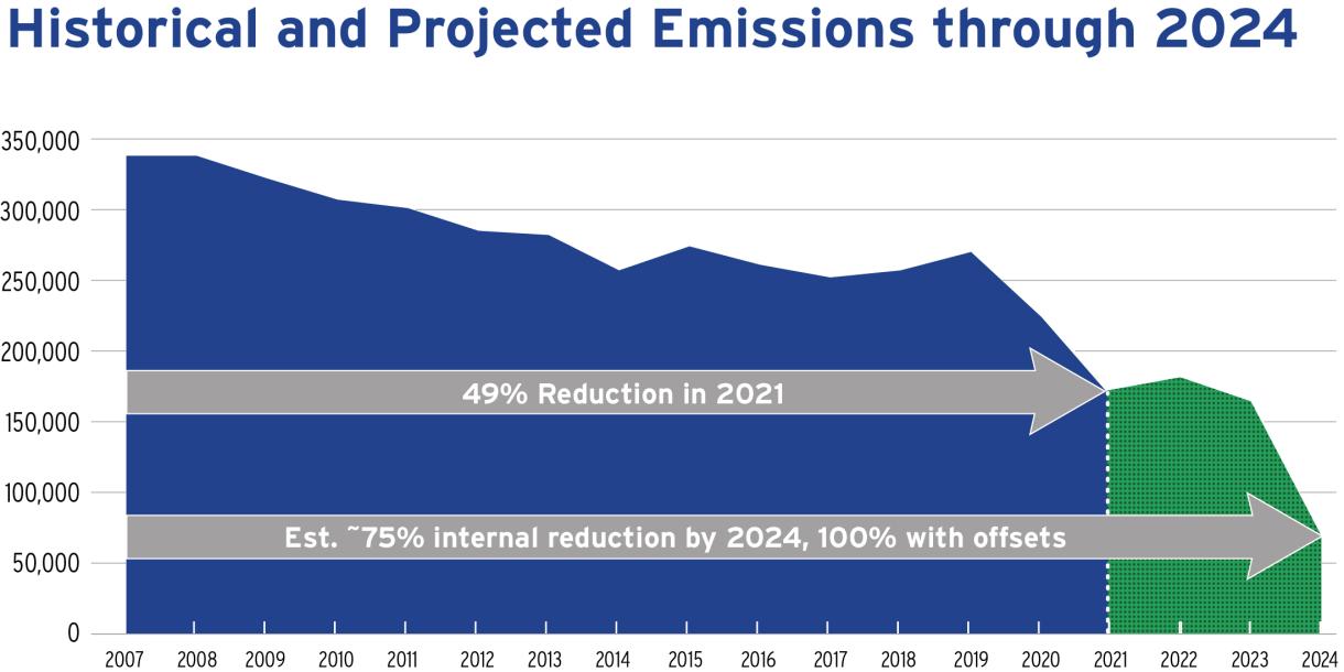 emissions graphic