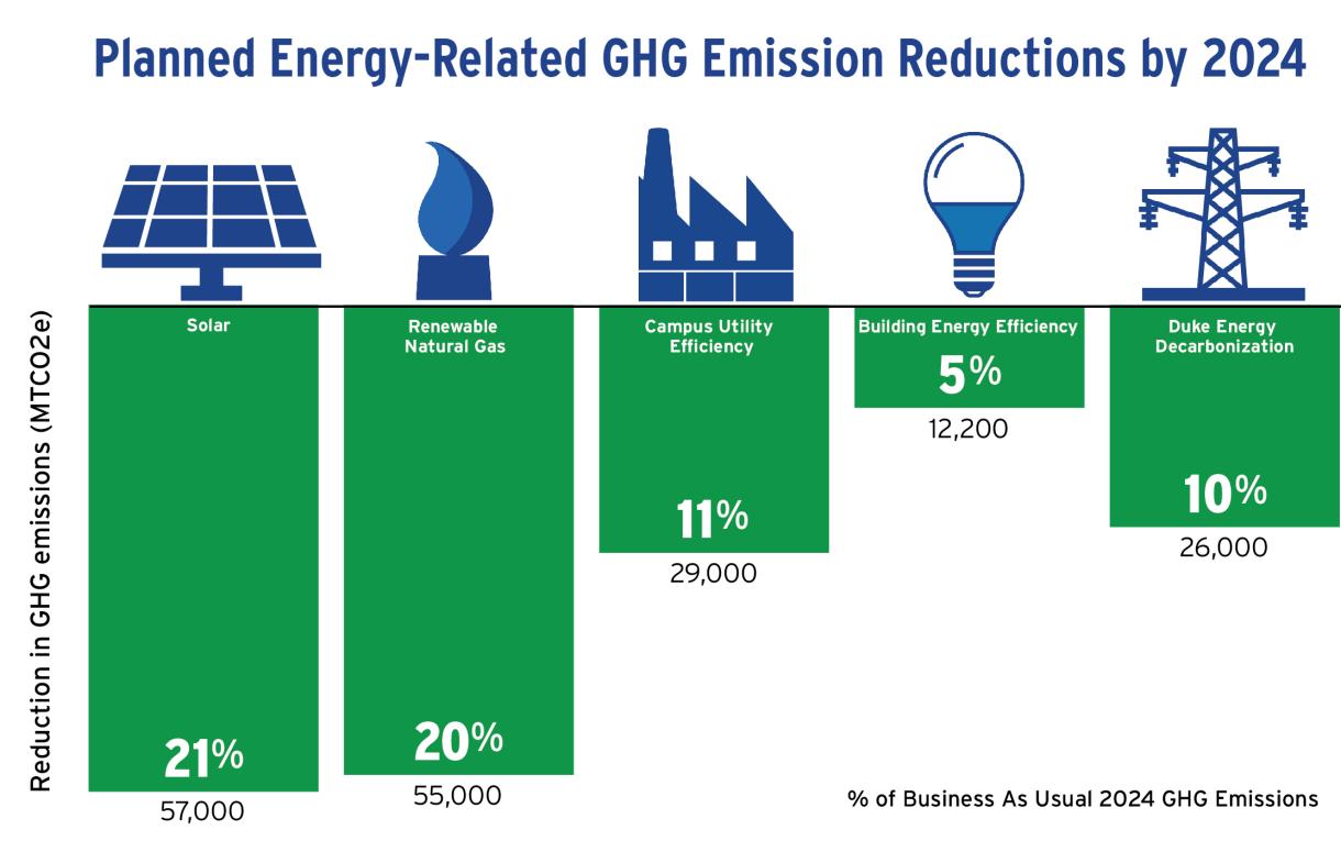 energy emission reductions chart