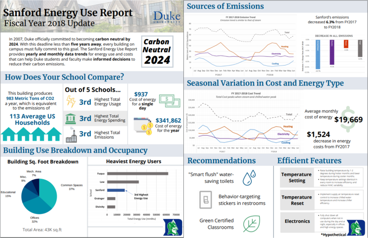 photo of an example building energy report